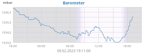 daybarometer