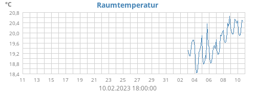 monthtempin