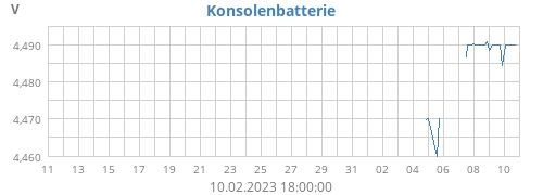 monthvolt