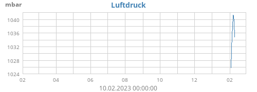 yearbarometer