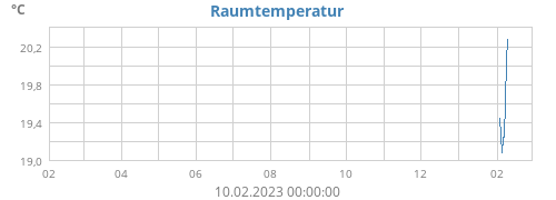 yeartempin